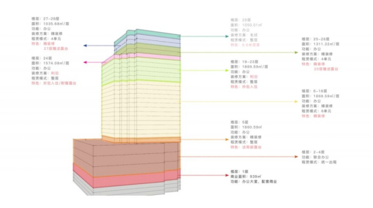 舊廠房、辦公樓改造025192.png