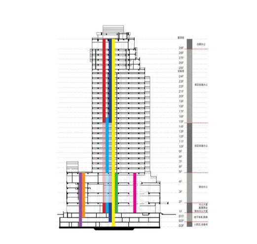 舊廠房、辦公樓改造025043.png